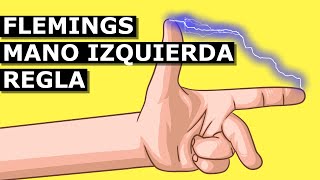 Flemings Mano Izquierda Regla by Mentalidad De Ingeniería 21,788 views 1 year ago 6 minutes, 7 seconds