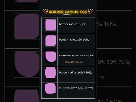 Border Radius CSS