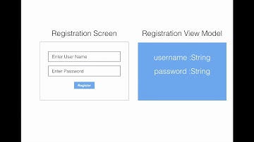 #3 MVVM Architecture