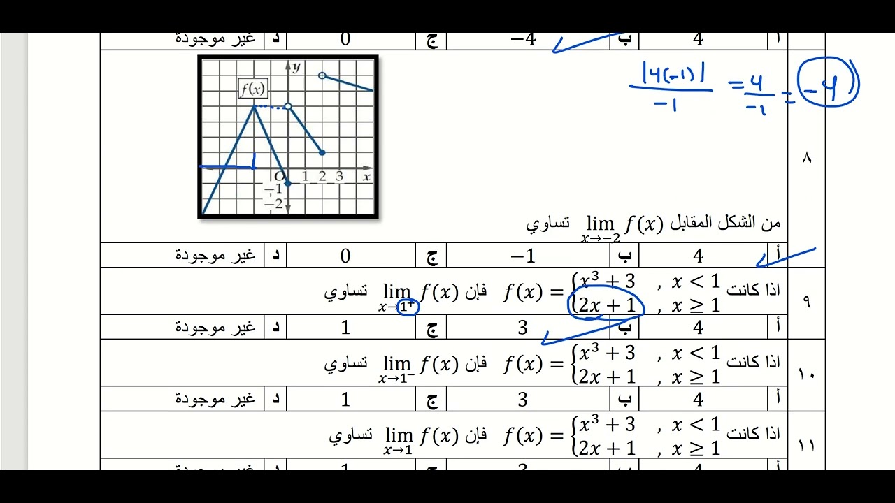 مراجعة باب النهايات والإشتقاق القسم الأول