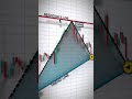 forex trading #forex #forextrading #shorts