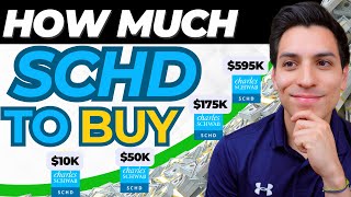 How Much SCHD to Invest by Age (Ultimate Guide for Higher Returns)