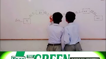 *Addition & Subtraction Adventure*CLASS Three#The_Green_School_System_Dokota #TGSS