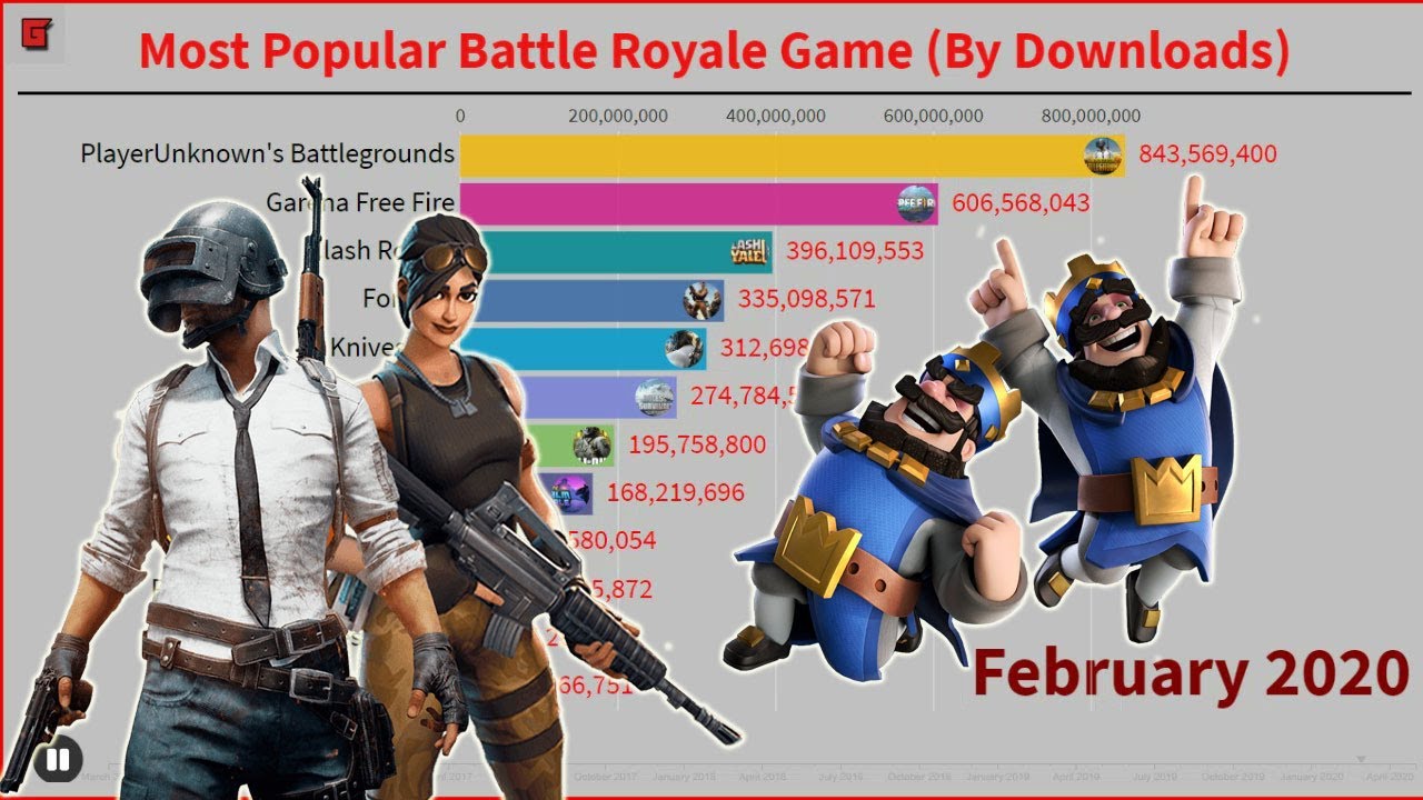 Most Popular Battle Royale Game (By Downloads)| [2016 - 2020]