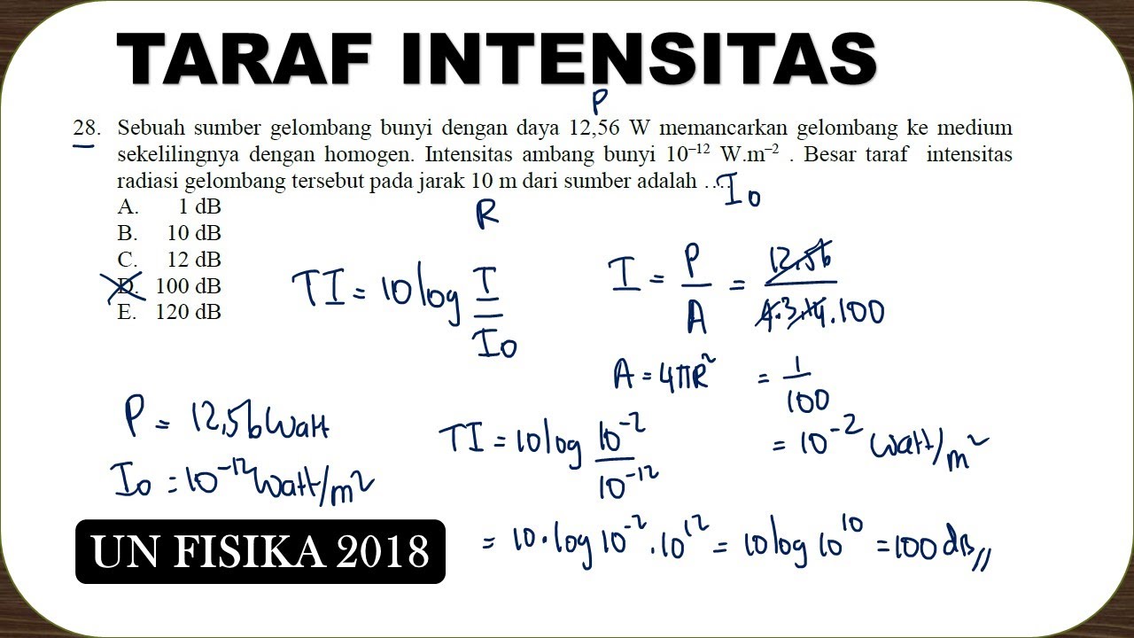 Rumus Intensitas Gelombang – Artefakt Miniatures