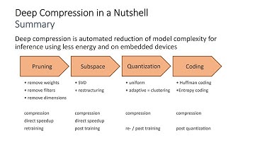 DeepCompression in a Nutshell