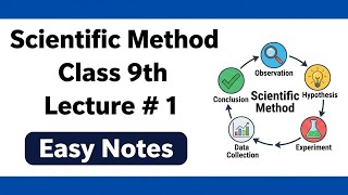 Scientific Method Explained | Class 9th Biology | Easy Notes 