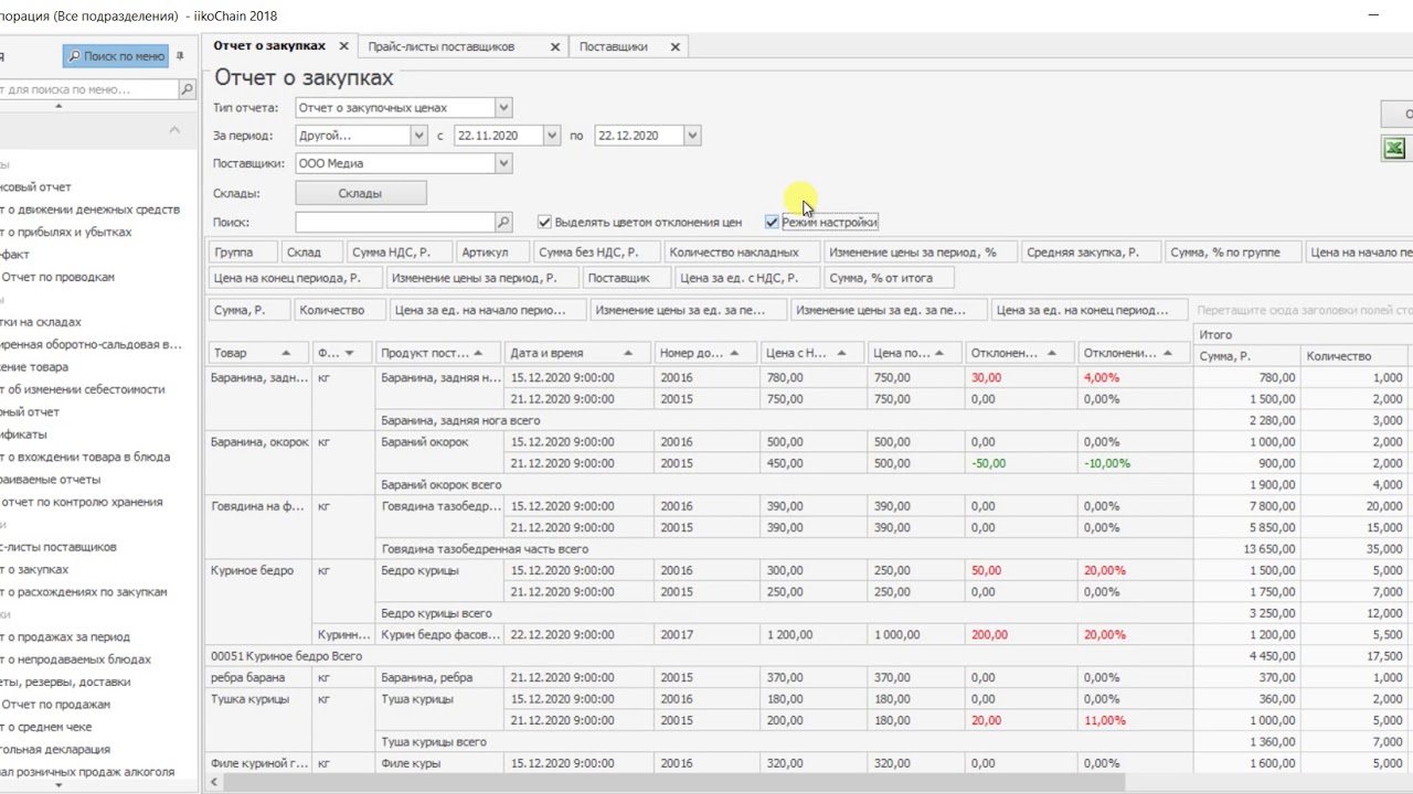 Инвентаризация в айко. Отчеты для Айко. Iiko отчеты. Марочный отчет. Автоматизация ресторана iiko.