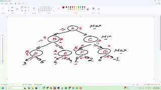 Lec 36: Examples of Minimax Algorithm