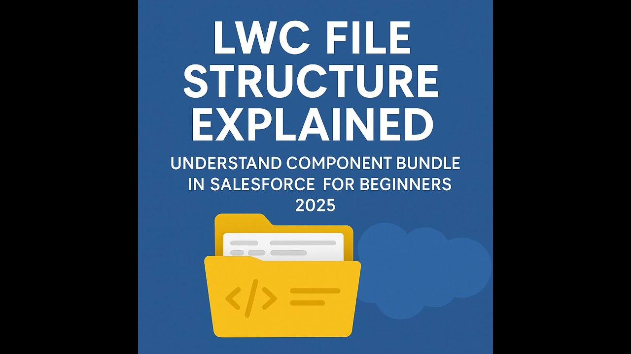 LWC File Structure Explained | Understand Component Bundle in ...