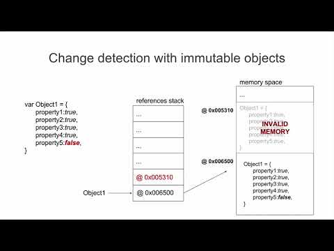021 OnPush change detection strategy