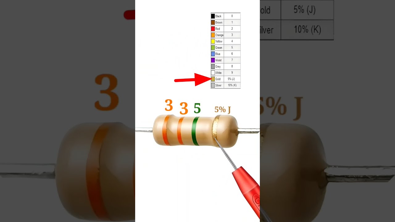 3 3m Resistor Color Code Shortvideo