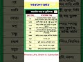 10.সকল সমার্থক শব্দ।All synonyms।বাংলা দ্বিতীয় পত্র।Bengali second paper#সাধারণ#gkgoogly #education