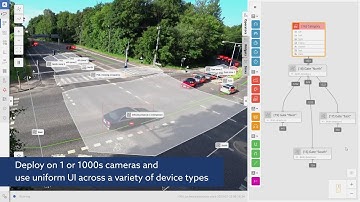 AI video analytics with 17 traffic object classes - ITS adaptive traffic control and managemet