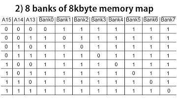 Z80 Project 004 - Address decoding