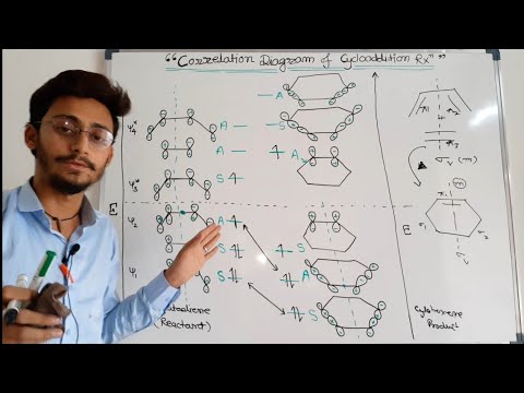 Correlation Diagram For 4 2 Cycloaddition Reaction Tricky Way Explanation Lecture Youtube
