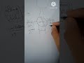 #shorts #education #physics  PHYSICS BHIND REVERSE SWING #cricket  # viral