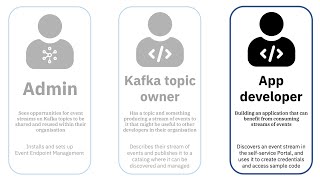 Event Endpoint Management demo - discovering topics