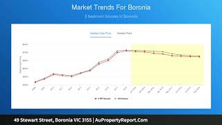 49 Stewart Street, Boronia VIC 3155 | AuPropertyReport.Com