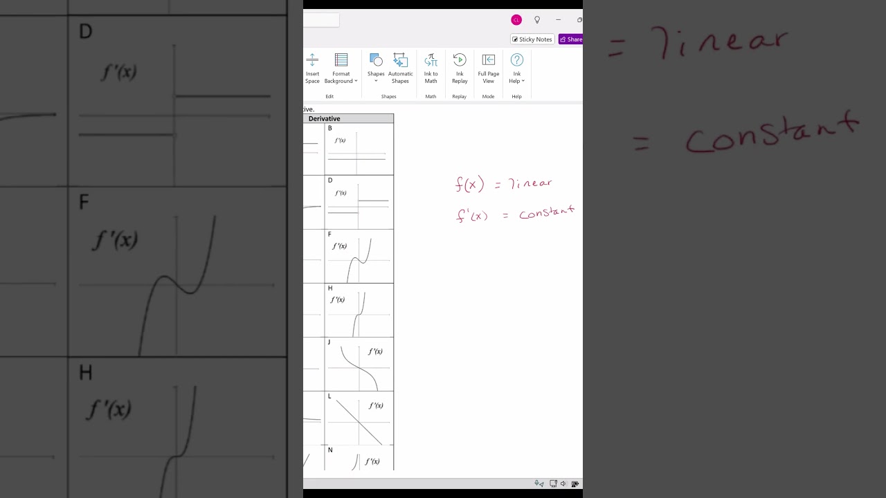 Can You Match the Graph to Its Derivative?
