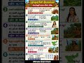 TNPSC- பழங்குடியினர் இயக்கங்கள்📝📑📝கொள்குறி வகை வினா-விடை✨✨ #tnpscstudy #tnpsc #trending #shorts