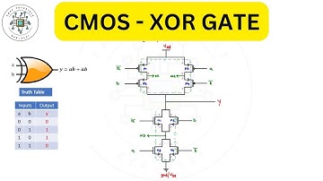 CMOS XOR Gate Schematic Explained | Transistor-Level Design, Working & Simulation in VLSI