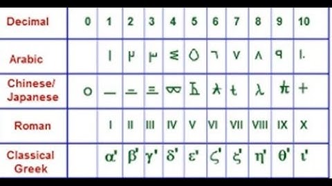 Recording and Communicating Knowledge