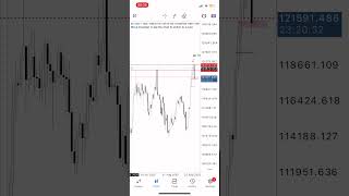 BTC analysis