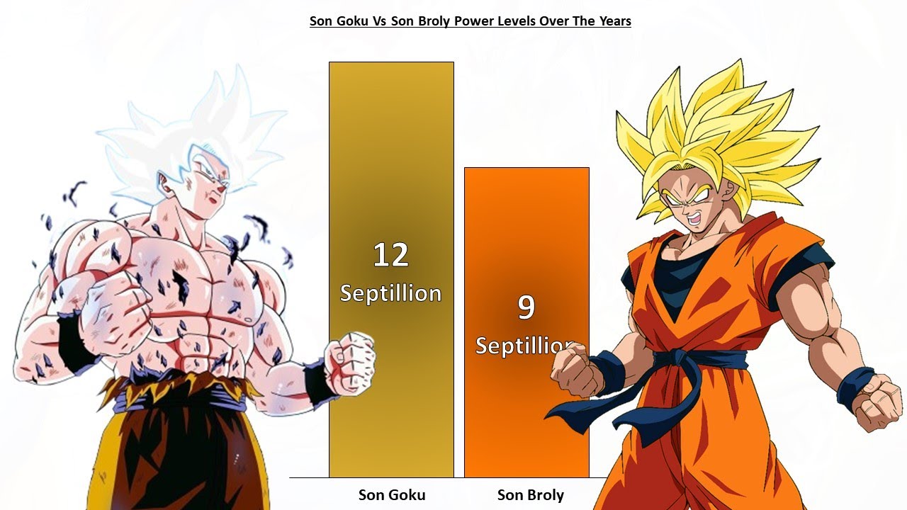 Son Broly Vs Son Goku power levels - YouTube