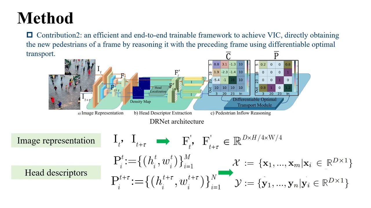 CVPR2022: DR.VIC: Decomposition and Reasoning for Video Individual Counting