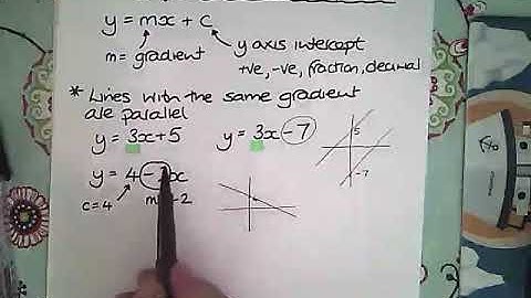 Gradient of a Line Joining 2 Points