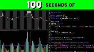 Accumulation/Distribution Indicator in 100 seconds (thinkorswim)