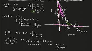 Math 244 Method of Nullclines, Part 2 of 3