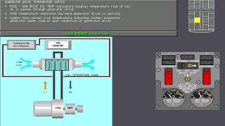 Boeing 737 300 CBT #7 Electrical System Generator Drive and Standby Power Panel