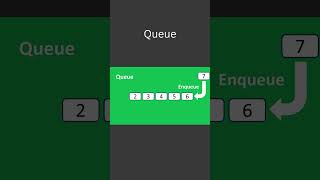 queue datastructures visualhow  viral viralvideos dsa viralreels viralshorts