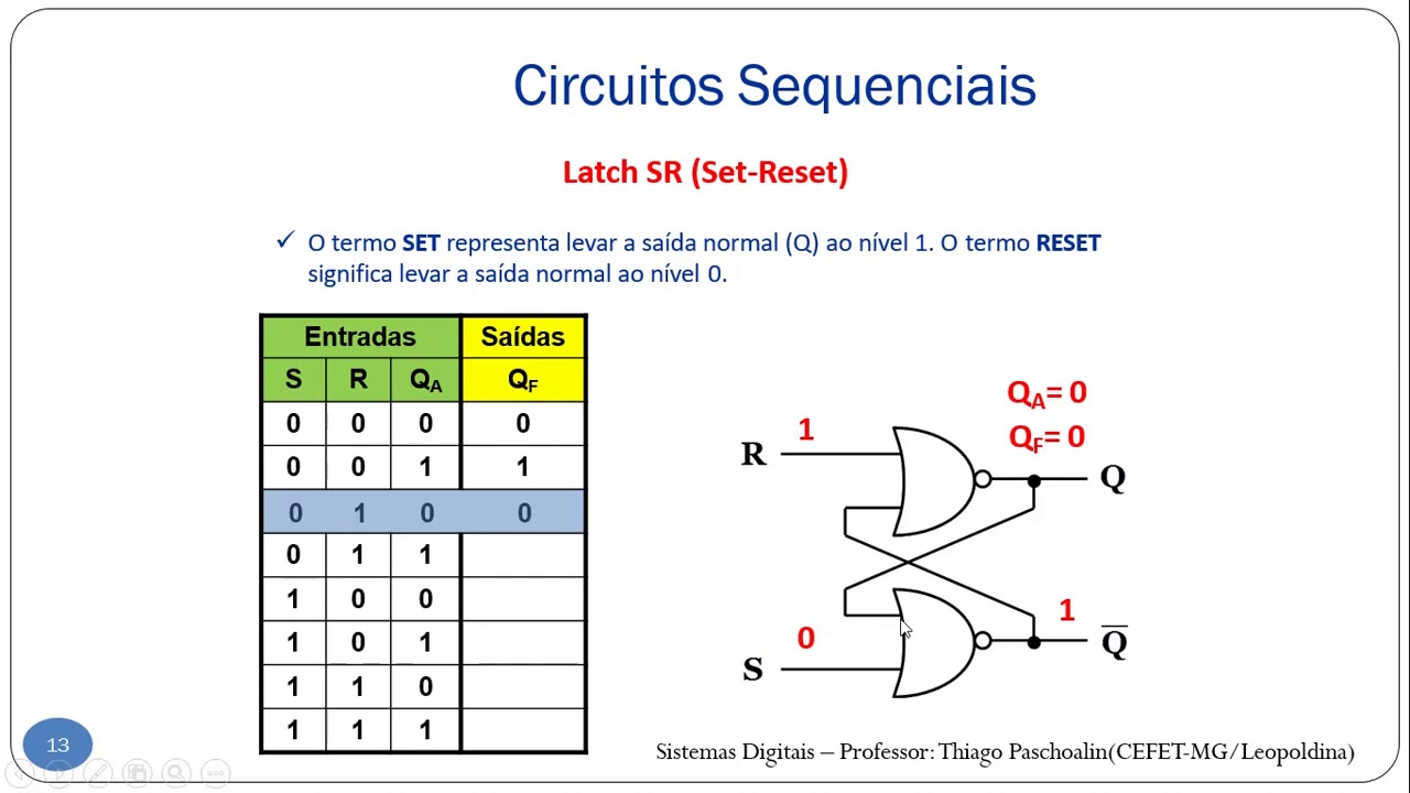 Sistemas Digitais - Aula 14: Latches e Flip-Flops - YouTube