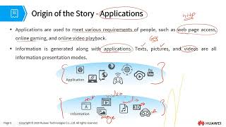 HCIA Datacom v1.0 - Chapter 2 Part 1: Applications and Data