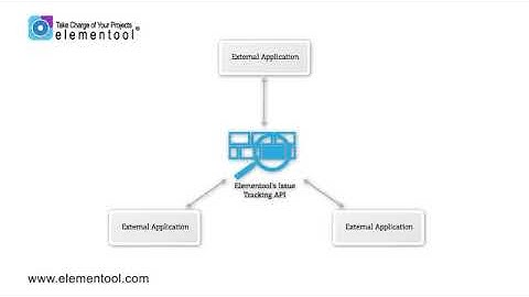 Elementool Bug and Issue Tracking