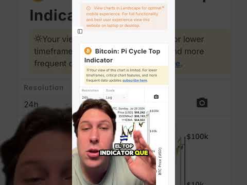 A QUE PRECIO PUEDE LLEGAR BITCOIN EN EL 2025?