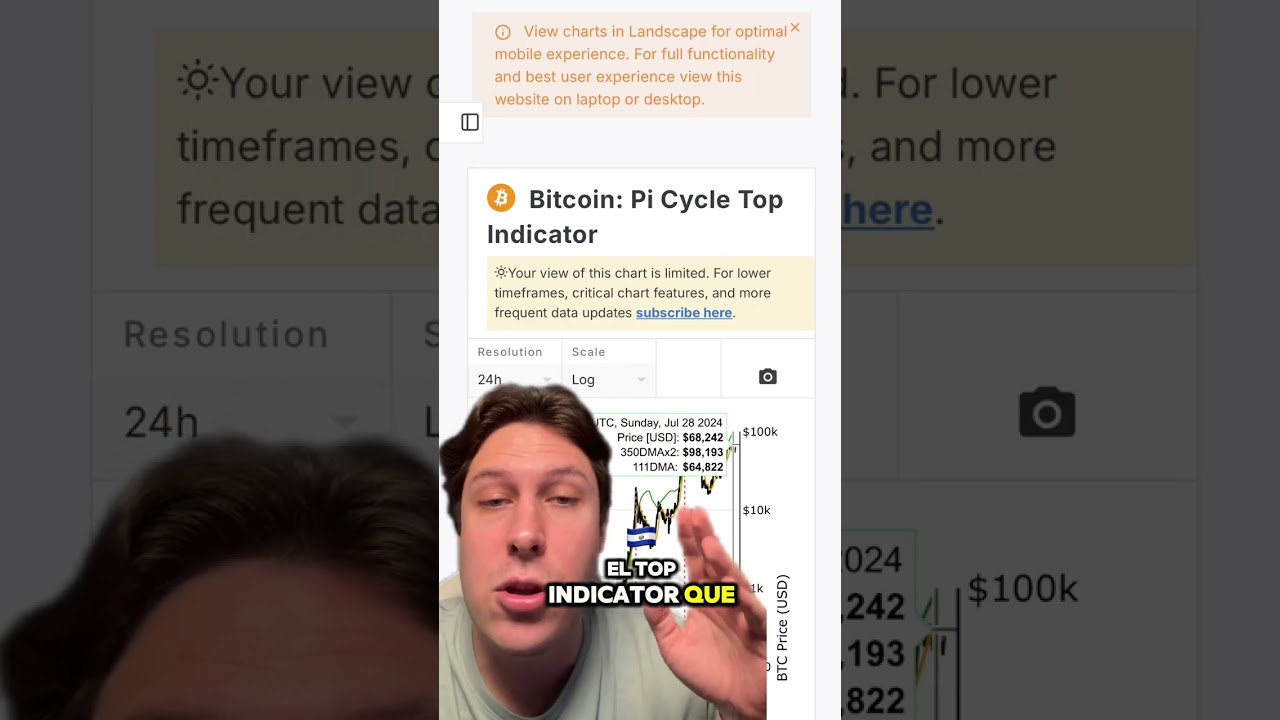 A QUE PRECIO PUEDE LLEGAR BITCOIN EN EL 2025?