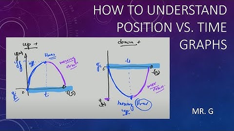 How to understand position vs. time graph in a vertical projectile motion.