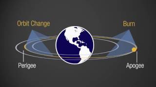 Rocket Science in 120: Orbital Maneuvers Net Worth