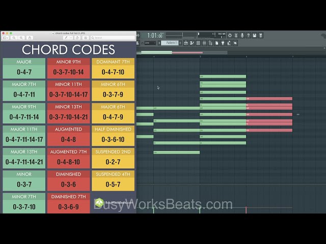 Music Theory in a Day | Integer Notation class=