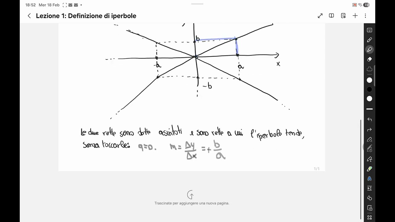 Ip1: Definizione di iperbole. 