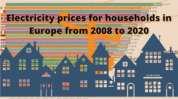 Electricity prices for households in Europe from 2008 to 2020