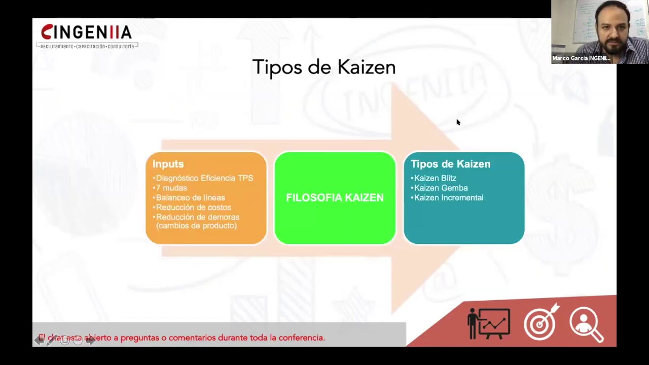 KAIZEN: La clave de la ventaja competitiva japonesa - YouTube