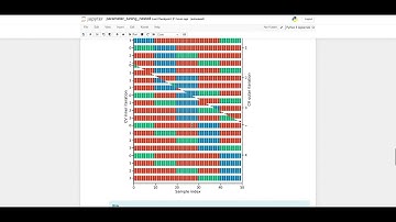 nested cross-validation in sci-kit-learn GridSearchCV module