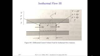 Introduction to Compressible Flow - Variable Area Streamtube Theory Isothermal - 4