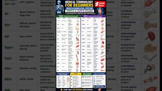 Musculoskeletal Terminology Made Easy|Prefix vs Suffix Guide #medicalcoding#medicalterminology#prep