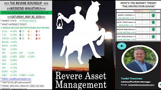 May Monthly and Weekend review - Review of a meaningful and historic month with key watchlist